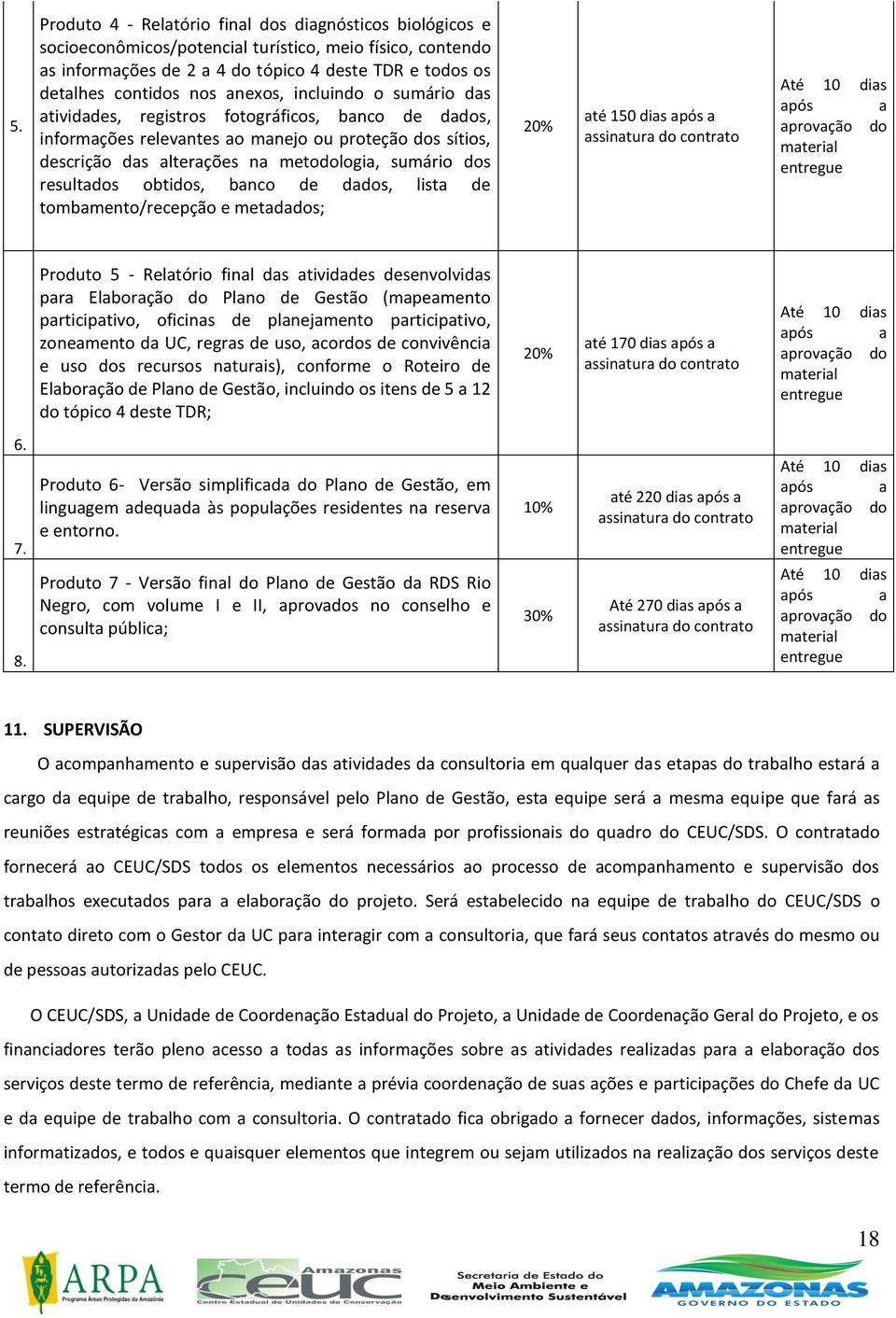 e metadads; 20% até 150 dias após a assinatura d cntrat Até 10 dias após a aprvaçã d material entregue Prdut 5 - Relatóri final das atividades desenvlvidas para Elabraçã d Plan de Gestã (mapeament