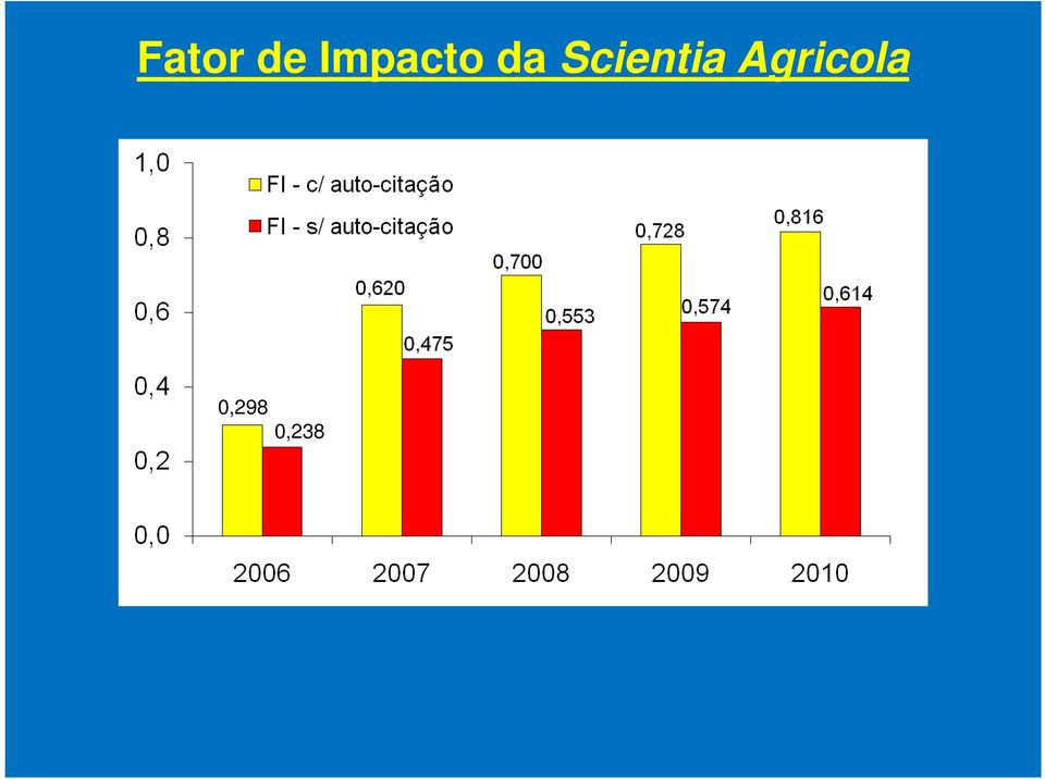 Scientia