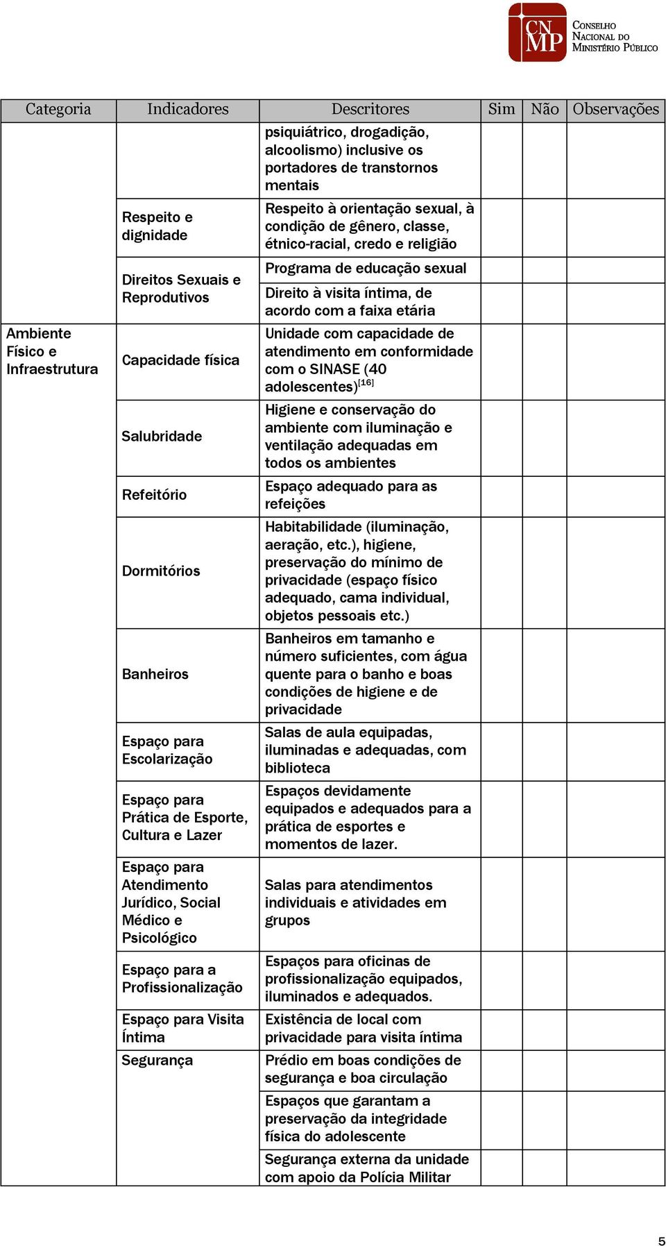 Segurança psiquiátrico, drogadição, alcoolismo) inclusive os portadores de transtornos mentais Respeito à orientação sexual, à condição de gênero, classe, étnico-racial, credo e religião Programa de