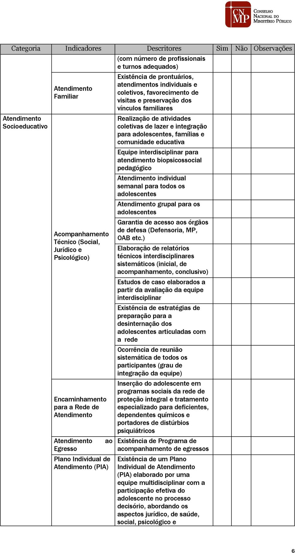 atividades coletivas de lazer e integração para adolescentes, famílias e comunidade educativa Equipe interdisciplinar para atendimento biopsicossocial pedagógico individual semanal para todos os