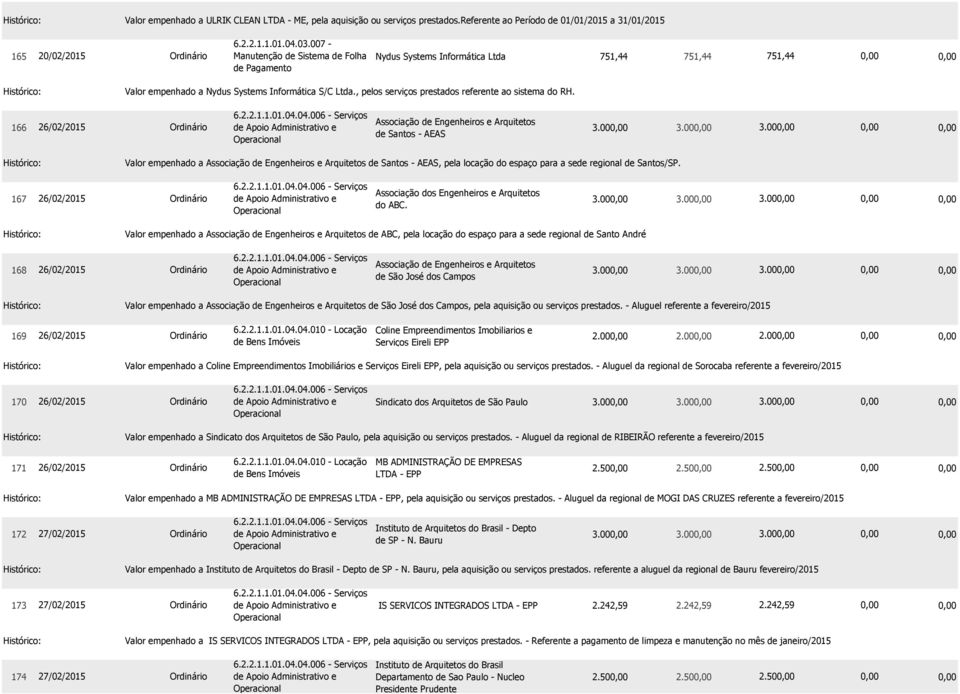 , pelos serviços prestados referente ao sistema do RH. 166 26/02/2015 Associação de Engenheiros e Arquitetos de Santos - AEAS 3.00 3.