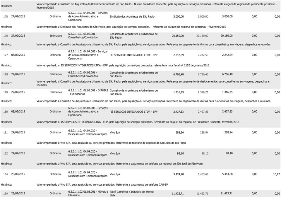 00 3.00 Valor empenhado a Sindicato dos Arquitetos de, pela aquisição ou serviços prestados. - referente ao aluguel da regional de campinas - fevereiro/2015 176 27/02/2015 6.2.2.1.1.01.03.02.001-20.