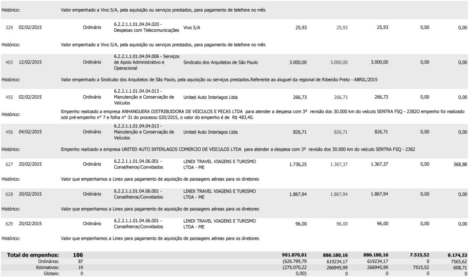 referente ao aluguel da regional de Ribeirão Preto - ABRIL/2015 6.2.2.1.1.01.04.