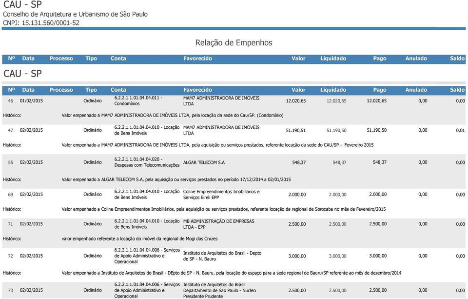 01/02/2015 6.2.2.1.1.01.04.04.011 - Condomínios MAM7 ADMINISTRADORA DE IMÓVEIS LTDA 12.020,65 12.020,65 12.020,65 Valor empenhado a MAM7 ADMINISTRADORA DE IMÓVEIS LTDA, pela locação da sede do Cau/SP.