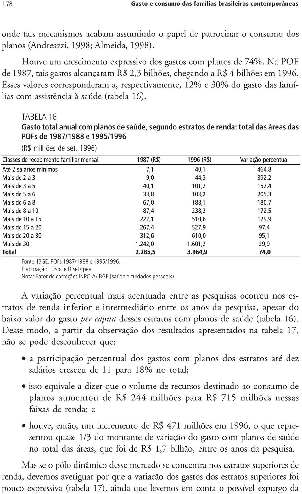 Esses valores corresponderam a, respectivamente, 12% e 30% do gasto das famílias com assistência à saúde (tabela 16).