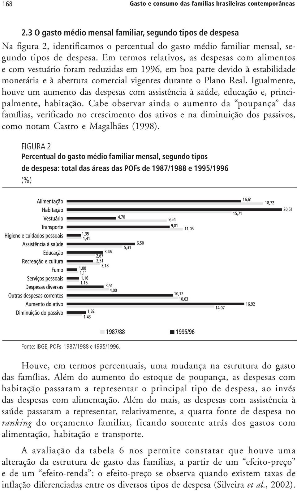 Em termos relativos, as despesas com alimentos e com vestuário foram reduzidas em 1996, em boa parte devido à estabilidade monetária e à abertura comercial vigentes durante o Plano Real.