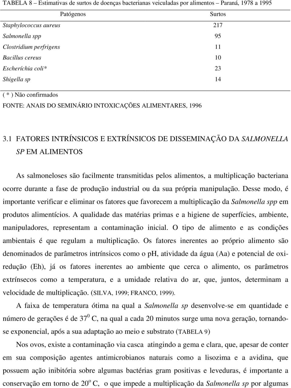 1 FATORES INTRÍNSICOS E EXTRÍNSICOS DE DISSEMINAÇÃO DA SALMONELLA SP EM ALIMENTOS As salmoneloses são facilmente transmitidas pelos alimentos, a multiplicação bacteriana ocorre durante a fase de