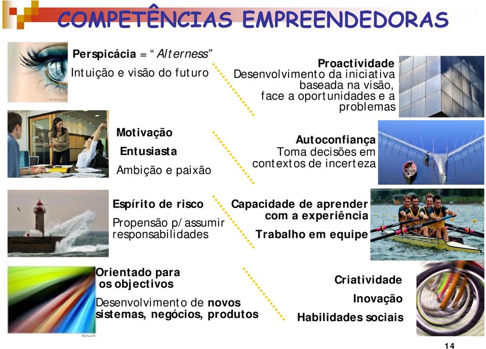 oportunidades e a problemas Autoconfiança Toma decisões em contextos de incerteza Capacidade de aprender com a experiência