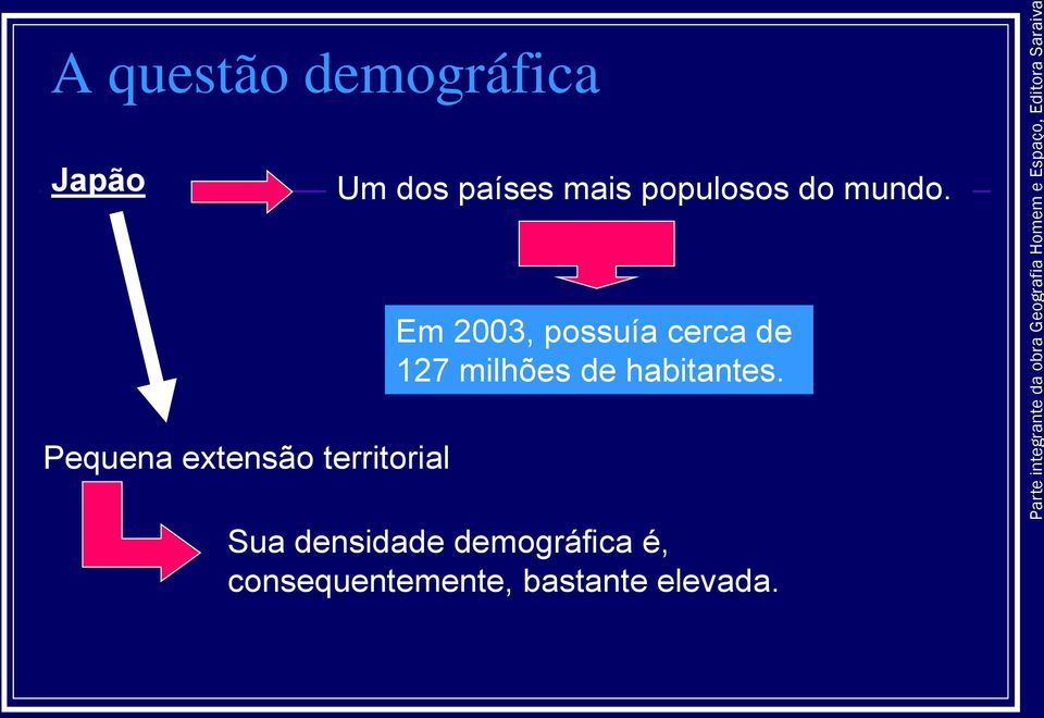 Pequena extensão territorial Em 2003, possuía cerca