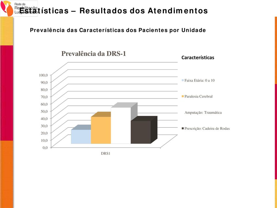 Características 100,0 90,0 80,0 70,0 60,0 50,0 40,0 30,0 20,0 10,0 0,0