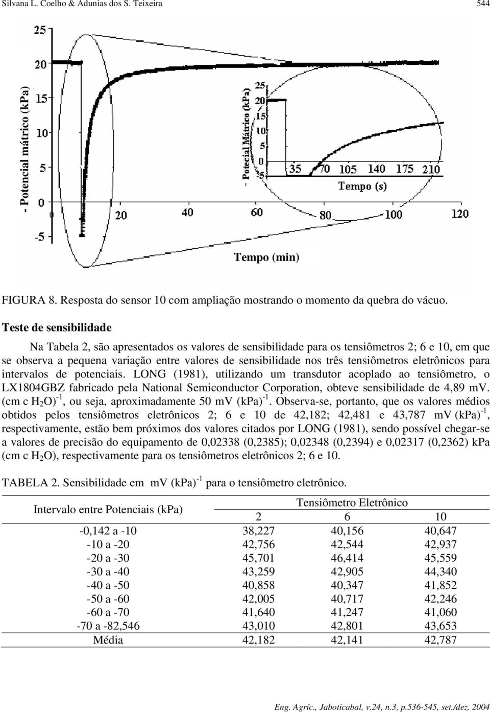 tensiômetros eletrônicos para intervalos de potenciais.