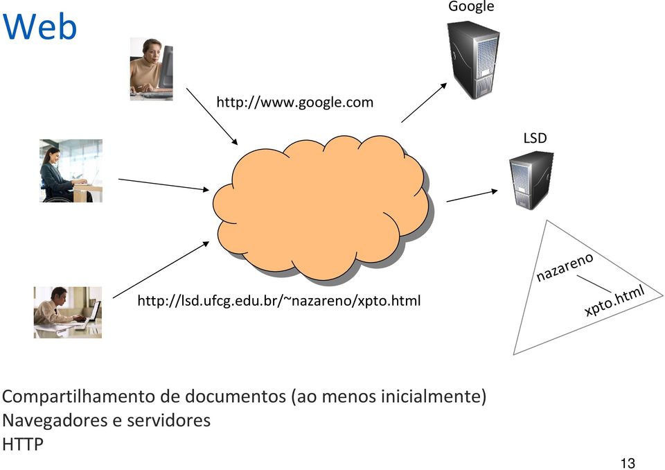 html nazareno xpto.