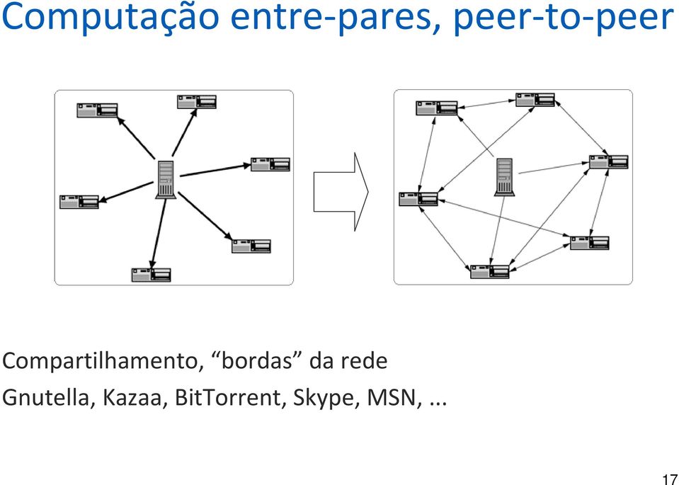 Compartilhamento, bordas da