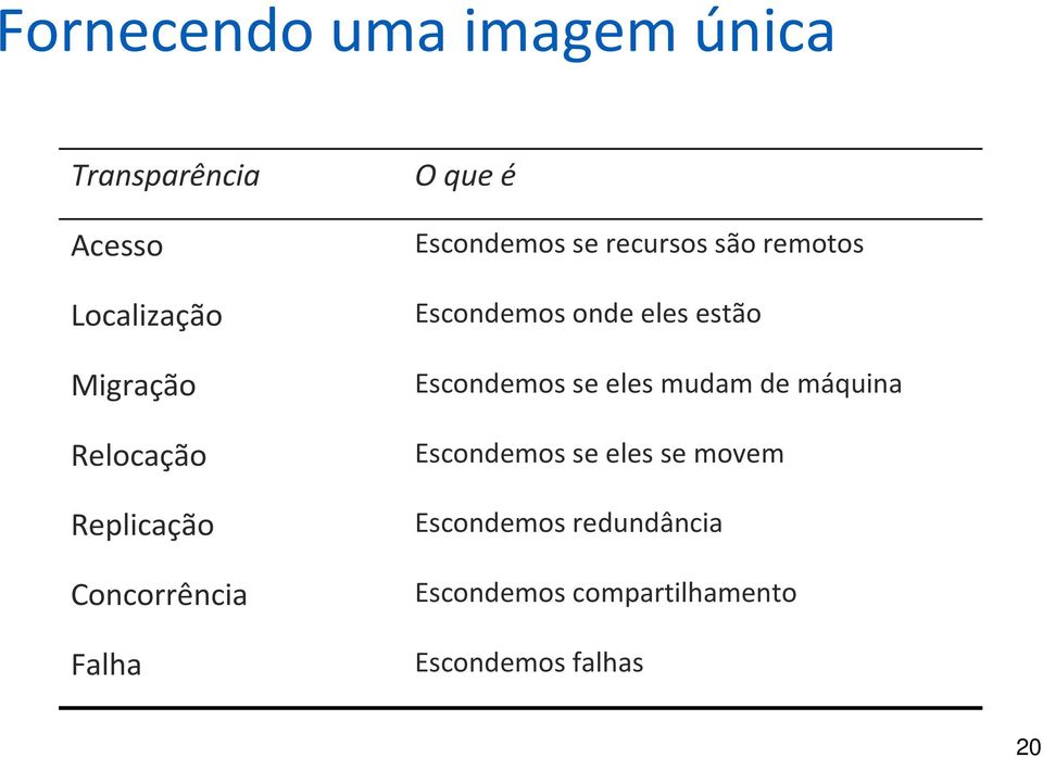 remotos Escondemos onde eles estão Escondemos se eles mudam de máquina