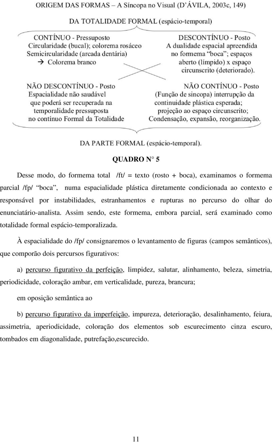 À espacialidade do /fp/ consignaremos o levantamento de figuras (campos semânticos), que comporão dois percursos figurativos: a) percurso figurativo da perfeição, limpidez, salutar, alinhamento,