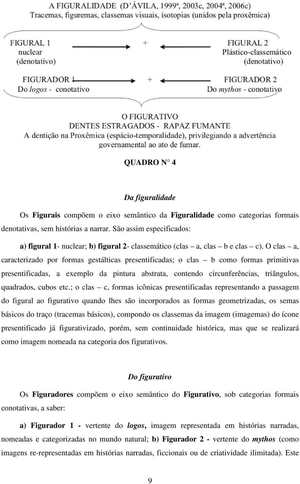 O clas a, caracterizado por formas gestálticas presentificadas; o clas b como formas primitivas presentificadas, a exemplo da pintura abstrata, contendo circunferências, triângulos, quadrados, cubos