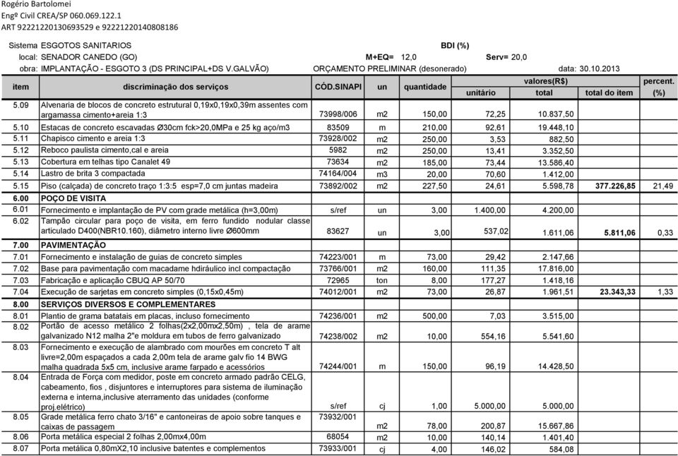 12 Reboco paulista cimento,cal e areia 5982 m2 250,00 13,41 3.352,50 5.13 Cobertura em telhas tipo Canalet 49 73634 m2 185,00 73,44 13.586,40 5.