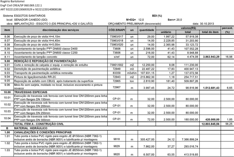 10 Assentamento de tampão FºFº DN600 classe C250 73606 un 216,00 41,43 8.948,88 8.11 Assentamento de tampão concreto s/ref un 72,00 62,14 4.474,08 3.863.943,29 16,98 9.