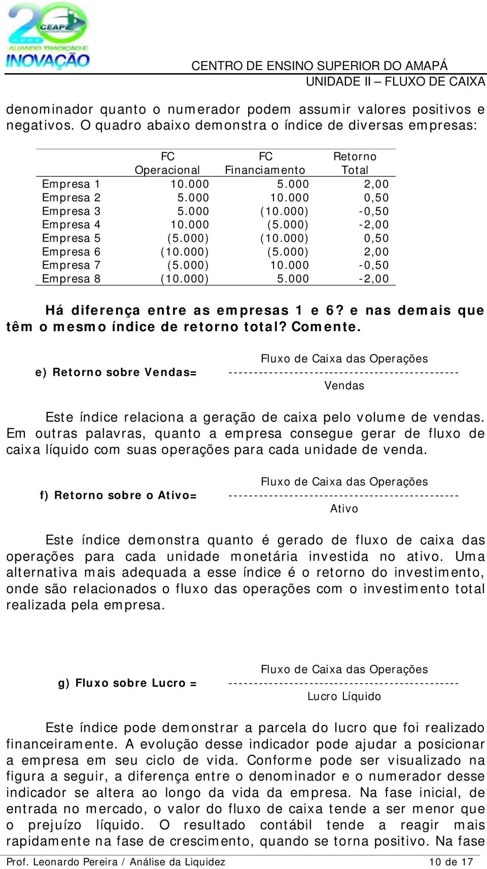 000-0,50 Empresa 8 (10.000) 5.000-2,00 Há diferença entre as empresas 1 e 6? e nas demais que têm o mesmo índice de retorno total? Comente.