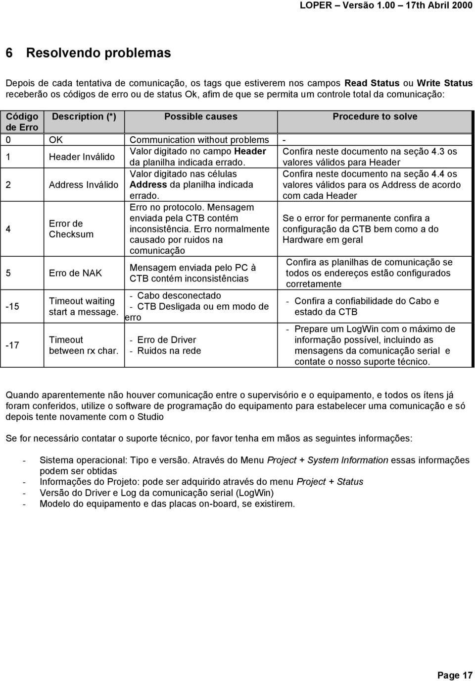 documento na seção 4.3 os da planilha indicada errado. valores válidos para Header 2 Address Inválido Valor digitado nas células Address da planilha indicada errado.