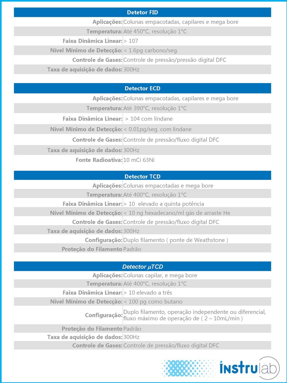 Faixa Dinâmica Linear: > 104 com lindane Nível Mínimo de Detecção: < 0.01pg/seg.