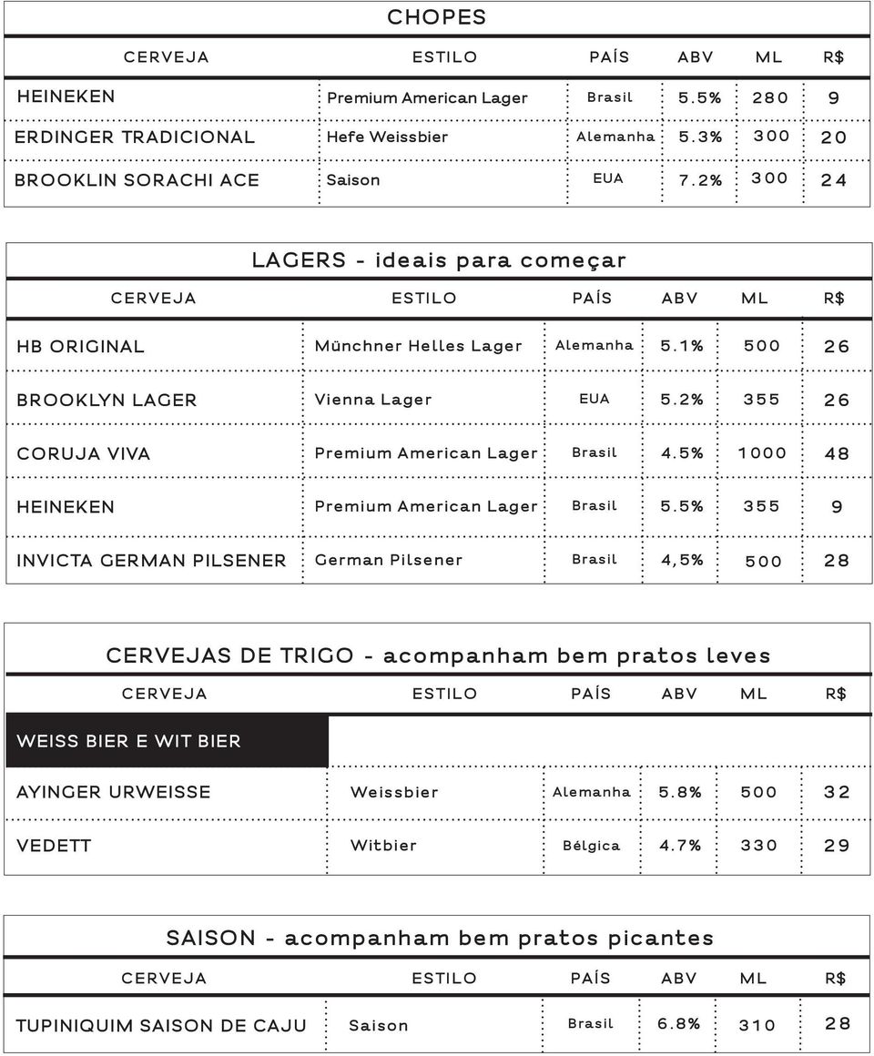 2% 355 26 CORUJA VIVA Premium American Lager Brasil 4.5% 1000 48 HEINEKEN Premium American Lager Brasil 5.