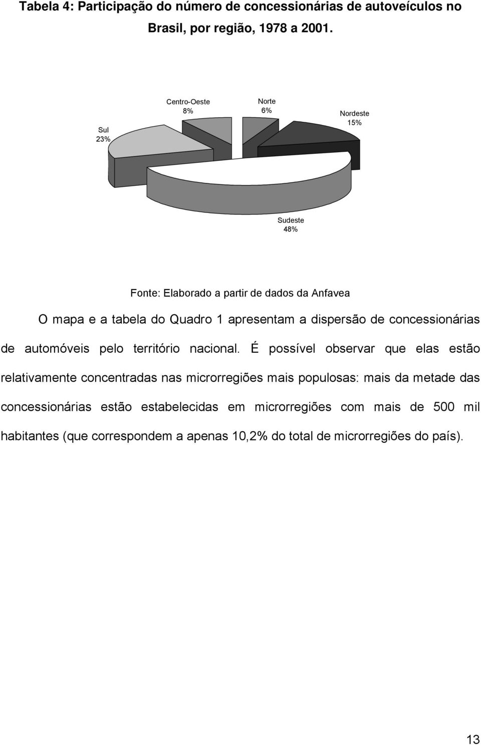 apresentam a dspersão de concessonáras de automóves pelo terrtóro naconal.