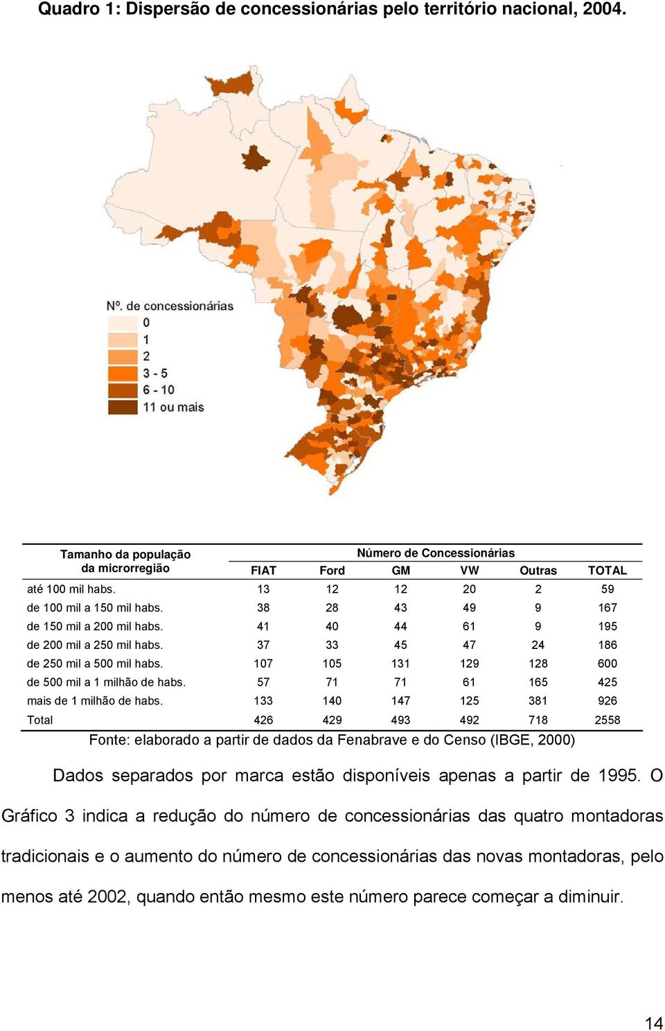 107 105 131 129 128 600 de 500 ml a 1 mlhão de habs. 57 71 71 61 165 425 mas de 1 mlhão de habs.