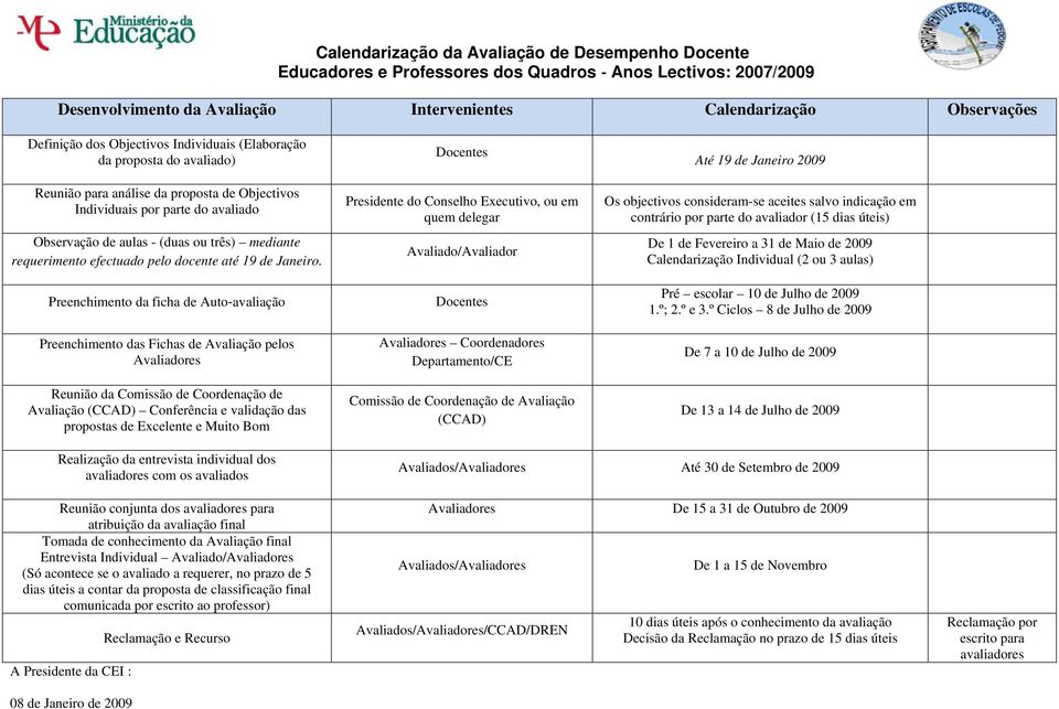 efectuado pelo docente até 19 de Janeiro.