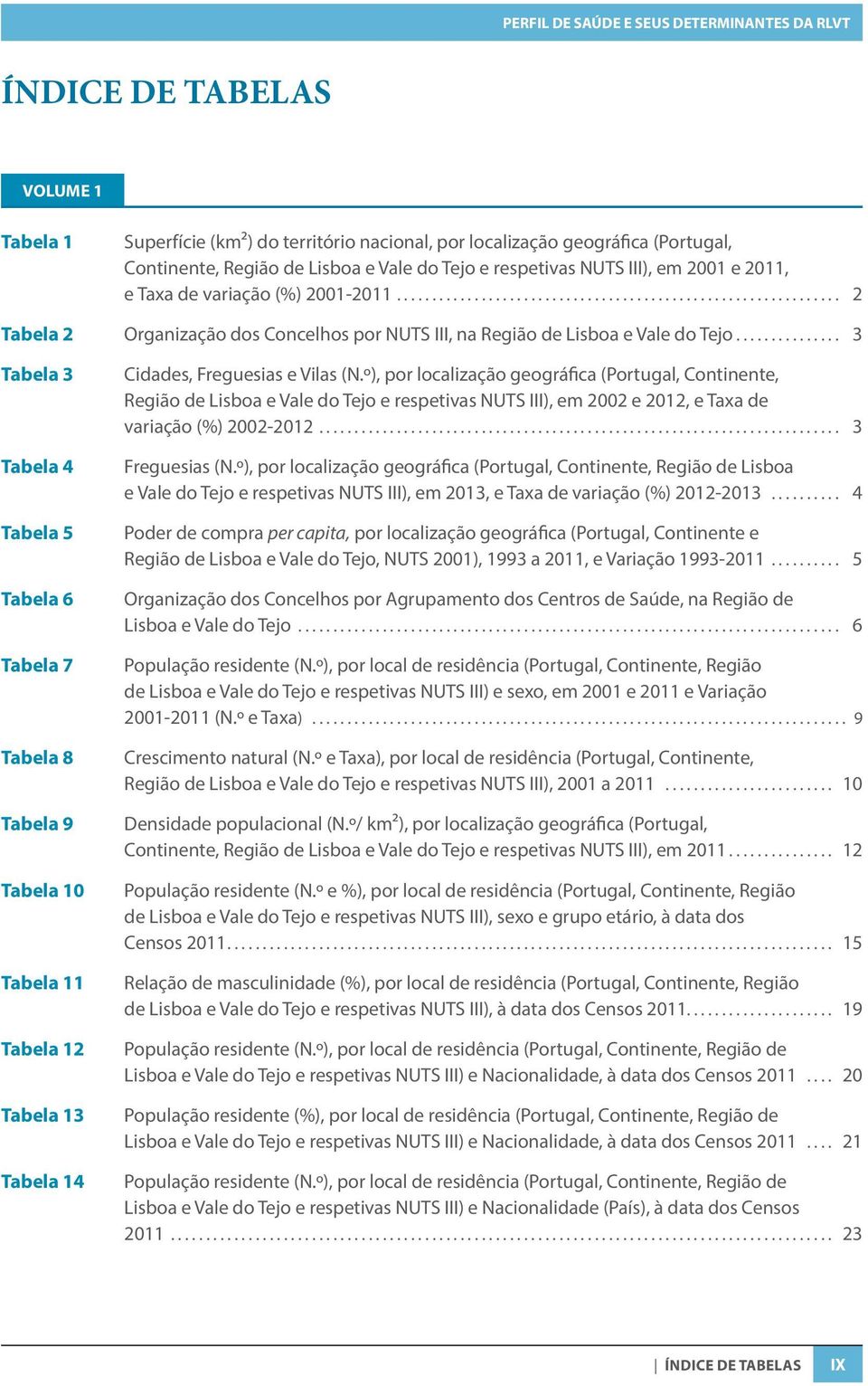 .. 3 Tabela 3 Tabela 4 Tabela 5 Tabela 6 Tabela 7 Tabela 8 Tabela 9 Tabela 10 Tabela 11 Tabela 12 Tabela 13 Tabela 14 Cidades, Freguesias e Vilas (N.