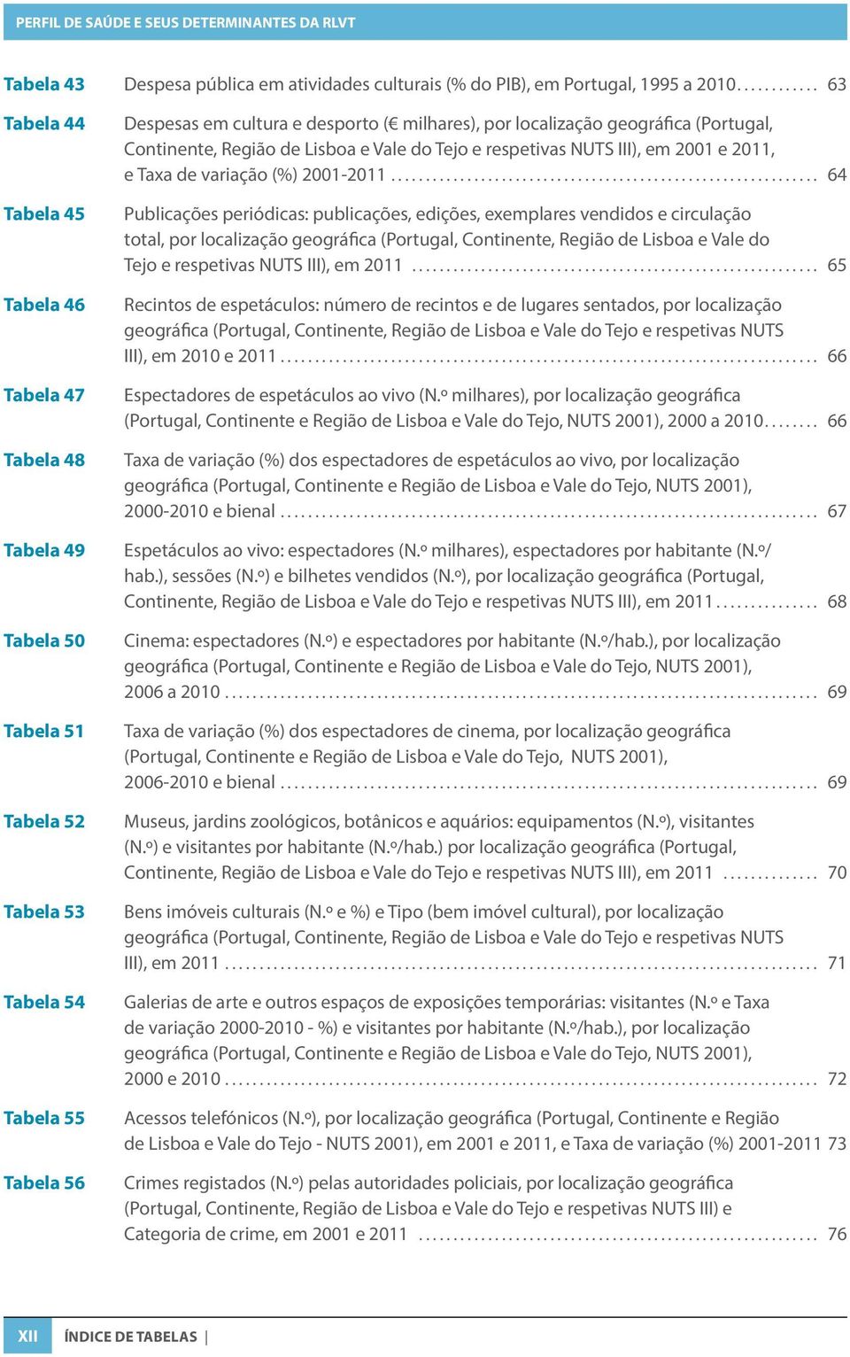 geográfica (Portugal, Continente, Região de Lisboa e Vale do Tejo e respetivas NUTS III), em 2001 e 2011, e Taxa de variação (%) 2001-2011.