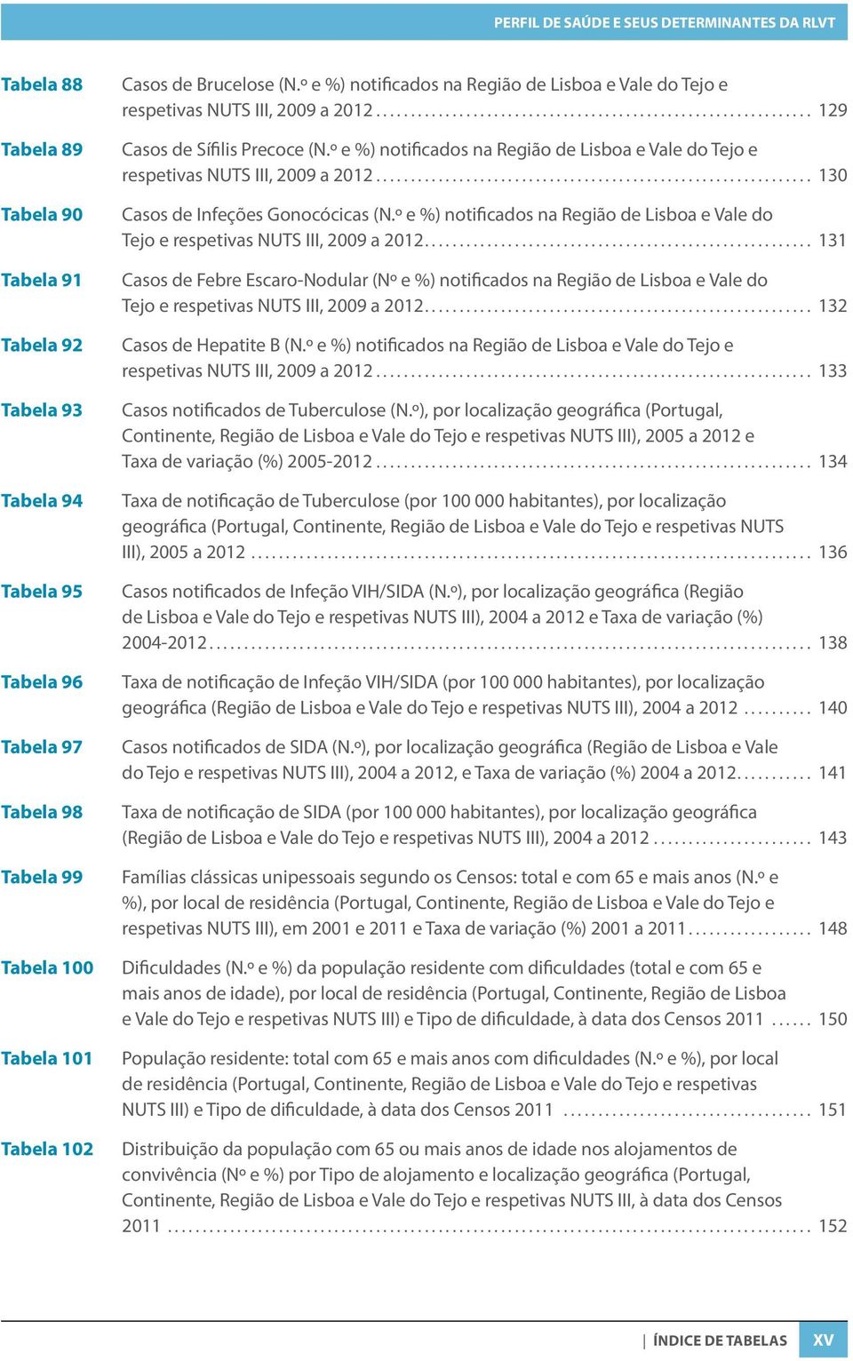 º e %) notificados na Região de Lisboa e Vale do Tejo e respetivas NUTS III, 2009 a 2012... 130 Casos de Infeções Gonocócicas (N.