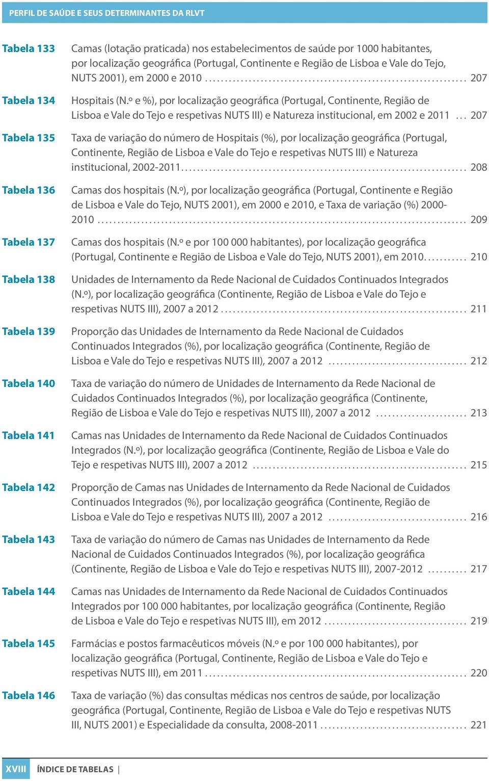 º e %), por localização geográfica (Portugal, Continente, Região de Lisboa e Vale do Tejo e respetivas NUTS III) e Natureza institucional, em 2002 e 2011.