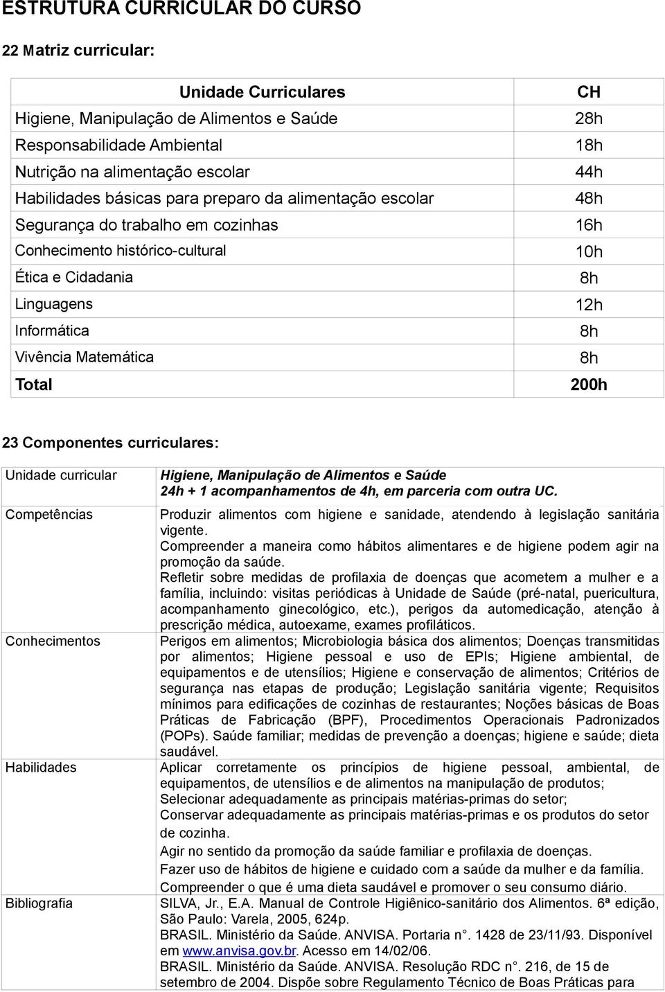 23 Componentes curriculares: Unidade curricular Conhecimentos Bibliografia Higiene, Manipulação de Alimentos e Saúde 24h + 1 acompanhamentos de 4h, em parceria com outra UC.