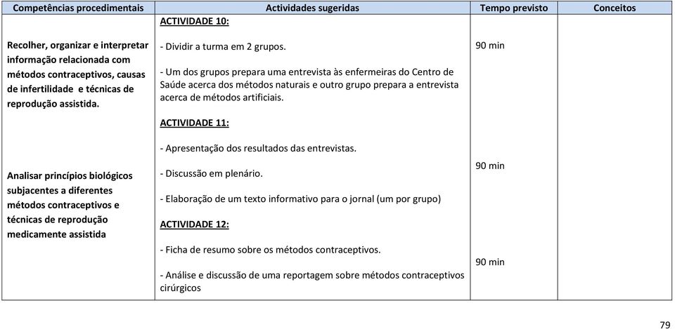 - Um dos grupos prepara uma entrevista às enfermeiras do Centro de Saúde acerca dos métodos naturais e outro grupo prepara a entrevista acerca de métodos artificiais.