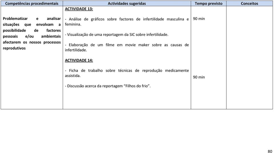 - Visualização de uma reportagem da SIC sobre infertilidade.