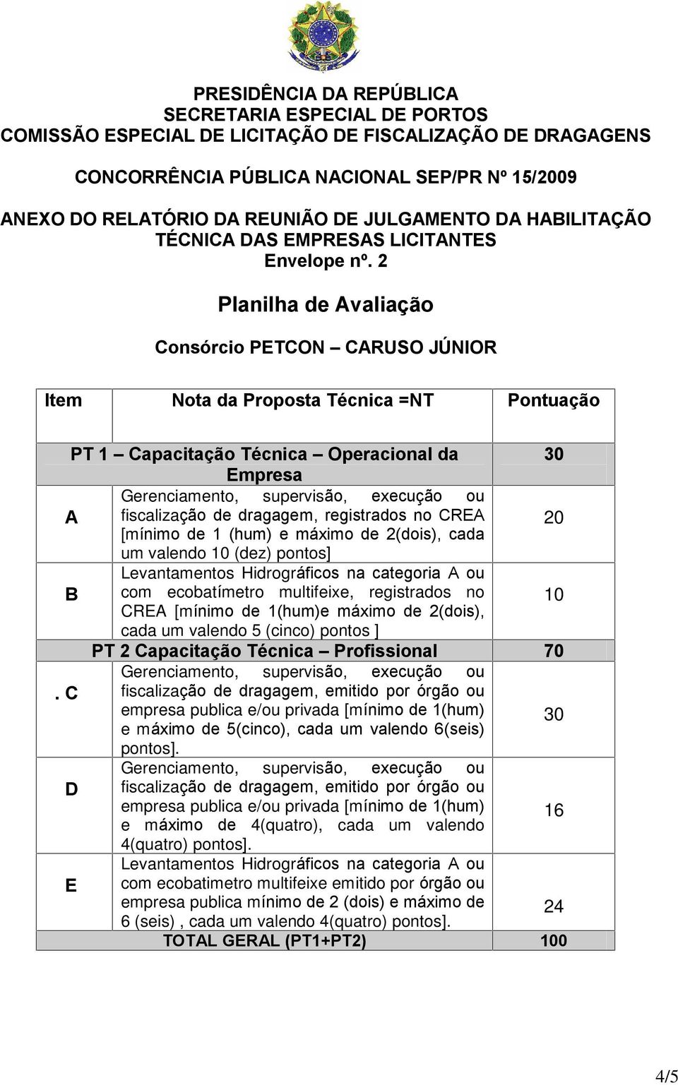 pontos ] PT 2 Capacitação Técnica Profissional 70. C fiscalização de dragagem, emitido por órgão ou e máximo de 5(cinco), cada um valendo 6(seis) 30 pontos].