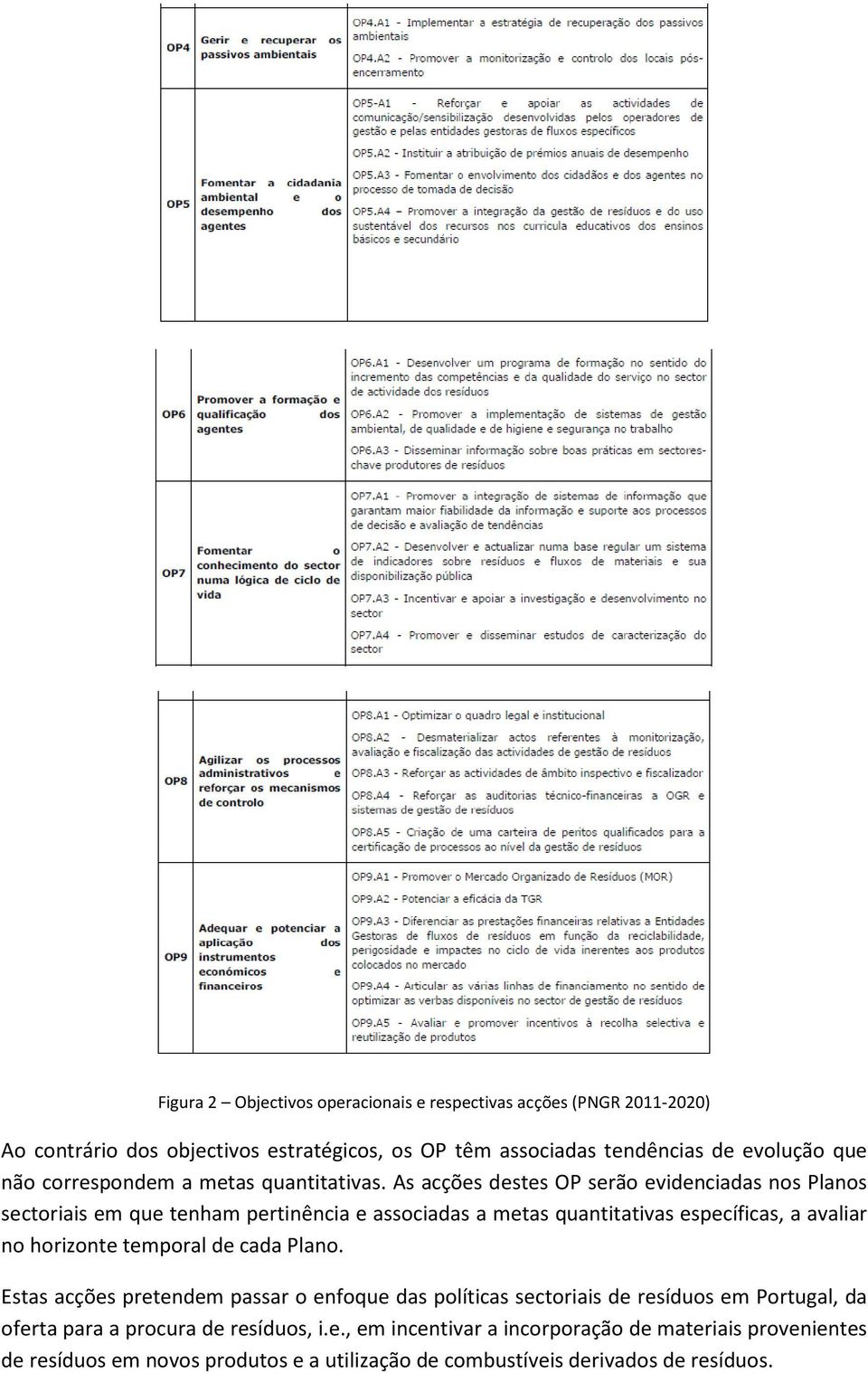 As acções destes OP serão evidenciadas nos Planos sectoriais em que tenham pertinência e associadas a metas quantitativas específicas, a avaliar no horizonte