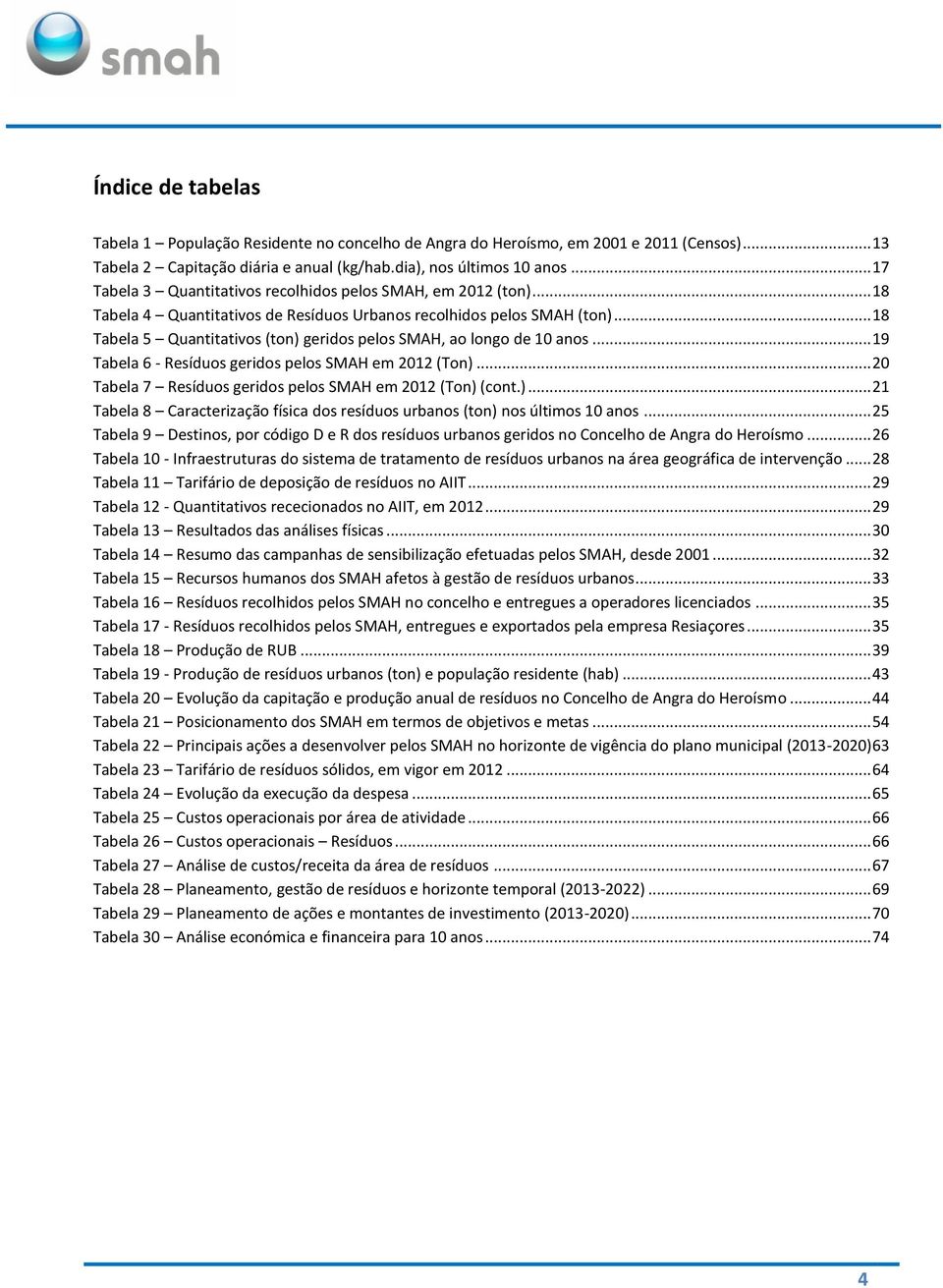 .. 18 Tabela 5 Quantitativos (ton) geridos pelos SMAH, ao longo de 10 anos... 19 Tabela 6 - Resíduos geridos pelos SMAH em 2012 (Ton)... 20 Tabela 7 Resíduos geridos pelos SMAH em 2012 (Ton) (cont.)... 21 Tabela 8 Caracterização física dos resíduos urbanos (ton) nos últimos 10 anos.