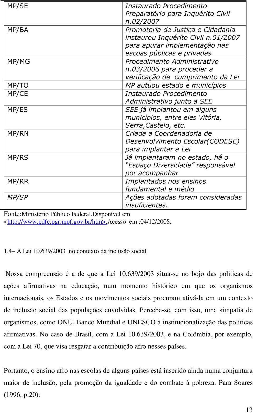 03/2006 para proceder a verificação de cumprimento da Lei MP/TO MP autuou estado e municípios MP/CE Instaurado Procedimento Administrativo junto a SEE MP/ES SEE já implantou em alguns municípios,