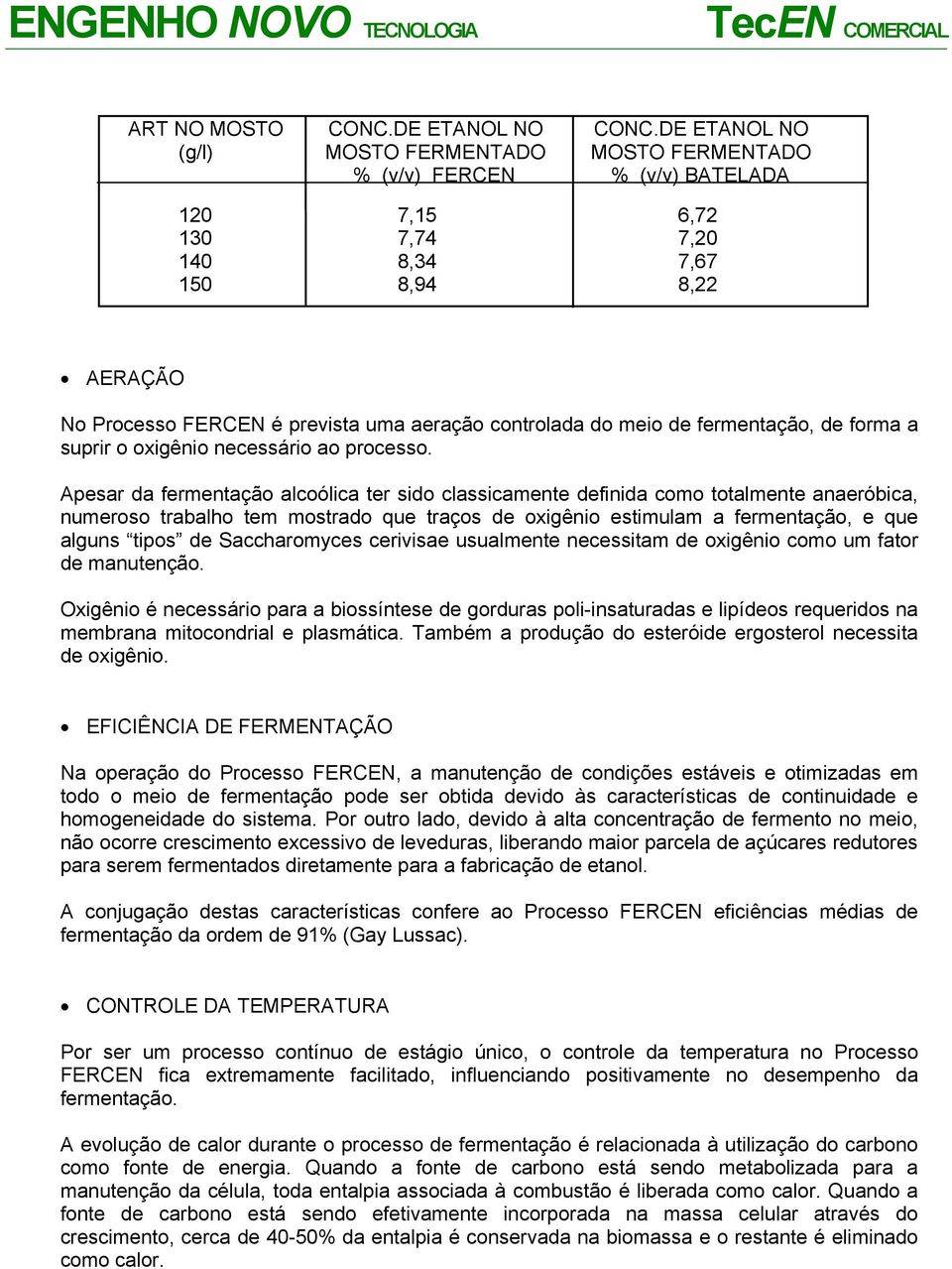 controlada do meio de fermentação, de forma a suprir o oxigênio necessário ao processo.