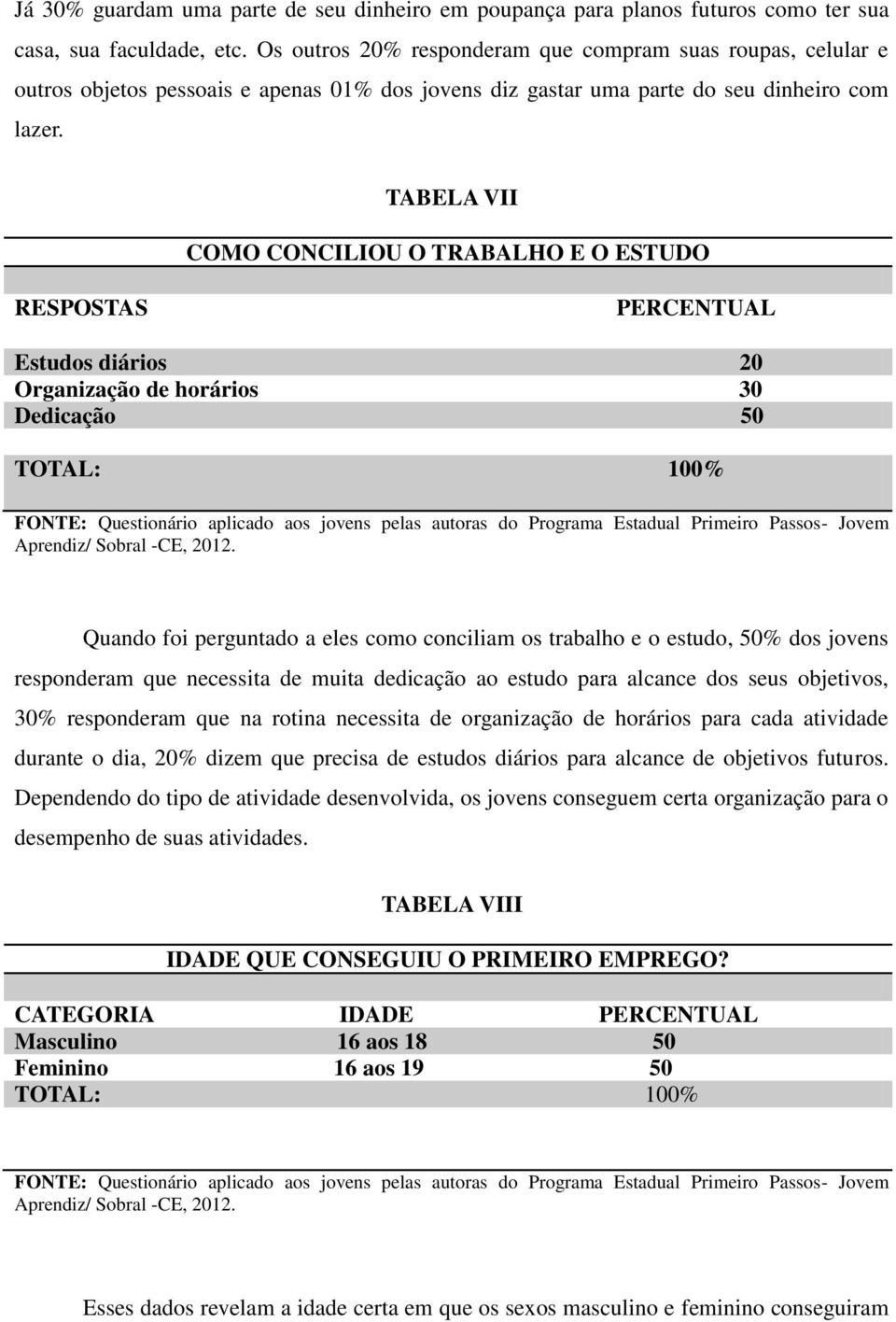 TABELA VII COMO CONCILIOU O TRABALHO E O ESTUDO RESPOSTAS PERCENTUAL Estudos diários 20 Organização de horários 30 Dedicação 50 FONTE: Questionário aplicado aos jovens pelas autoras do Programa