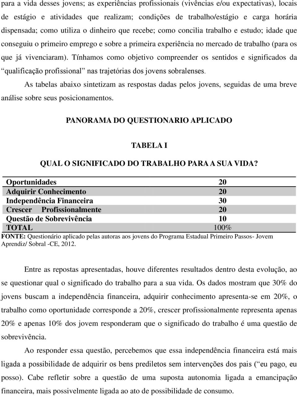 Tínhamos como objetivo compreender os sentidos e significados da qualificação profissional nas trajetórias dos jovens sobralenses.