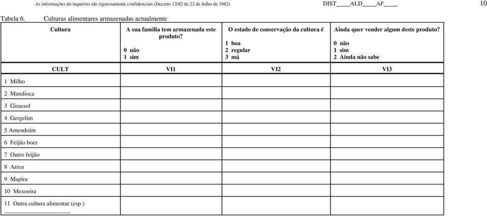 0 não 1 sim O estado de conservação da cultura é 1 boa 2 regular 3 má Ainda quer vender algum deste produto?