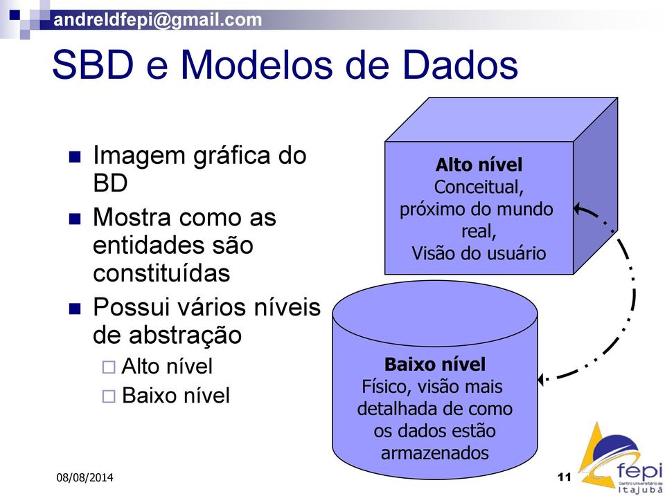 Alto nível Conceitual, próximo do mundo real, Visão do usuário Baixo