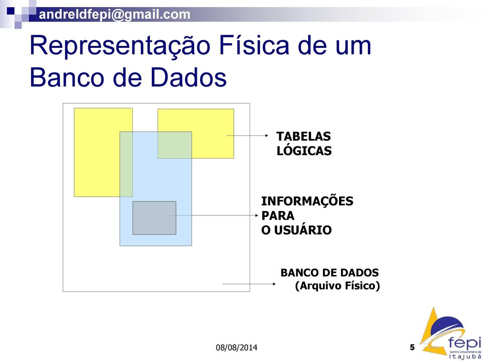 INFORMAÇÕES PARA O USUÁRIO BANCO