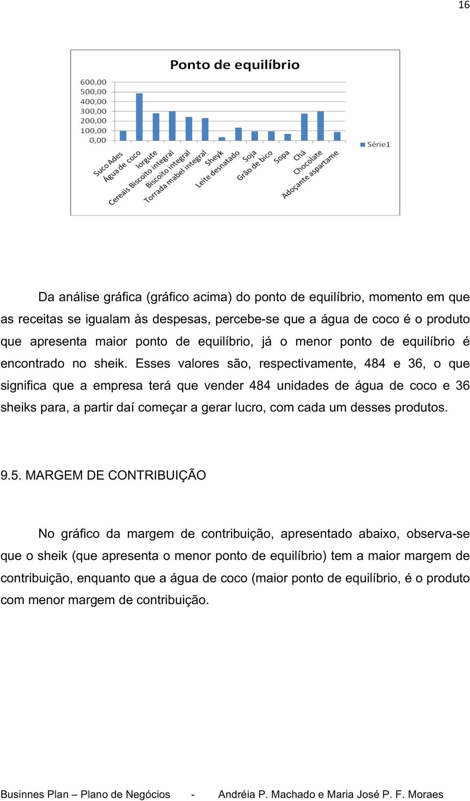 Esses valores são, respectivamente, 484 e 36, o que significa que a empresa terá que vender 484 unidades de água de coco e 36 sheiks para, a partir daí começar a gerar lucro, com cada