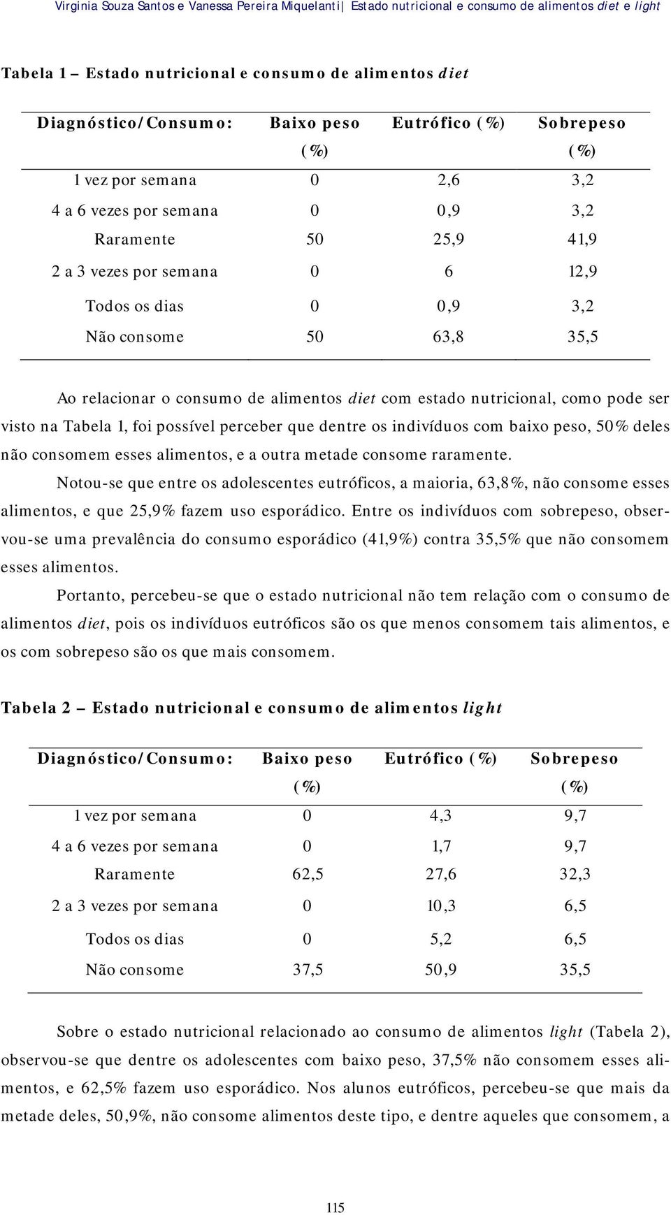 consumo de alimentos diet com estado nutricional, como pode ser visto na Tabela 1, foi possível perceber que dentre os indivíduos com baixo peso, 50% deles não consomem esses alimentos, e a outra