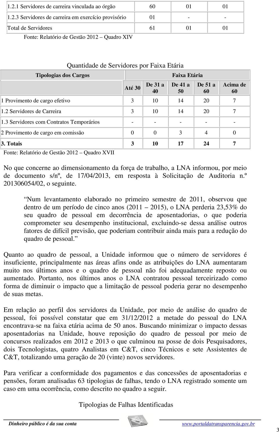 2 Servidores de Carreira 3 10 14 20 7 1.3 Servidores com Contratos Temporários - - - - - 2 Provimento de cargo em comissão 0 0 3 4 0 3.