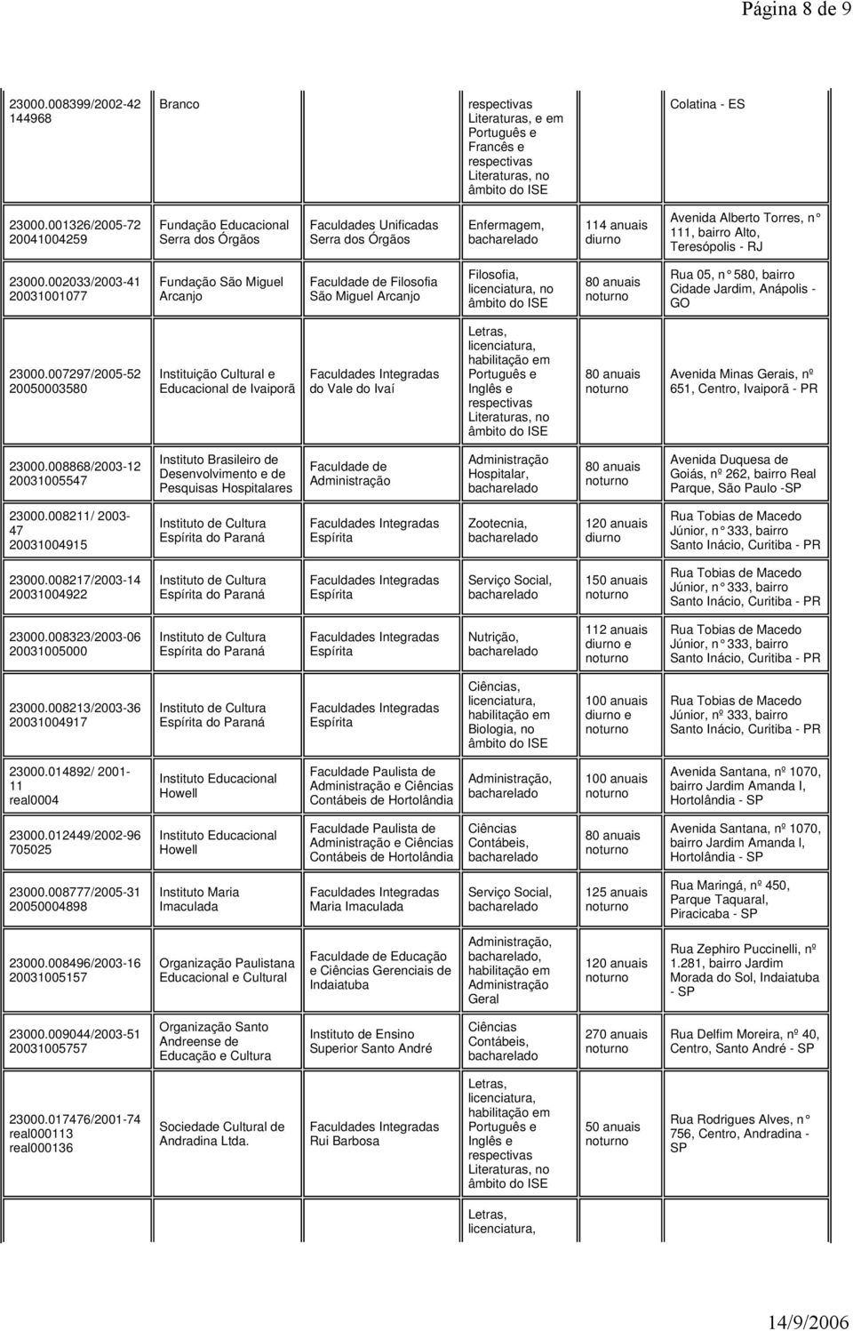 002033/2003-41 20031001077 Fundação São Miguel Arcanjo Faculdade de Filosofia São Miguel Arcanjo Filosofia, no Rua 05, n 580, bairro Cidade Jardim, Anápolis - GO 23000.